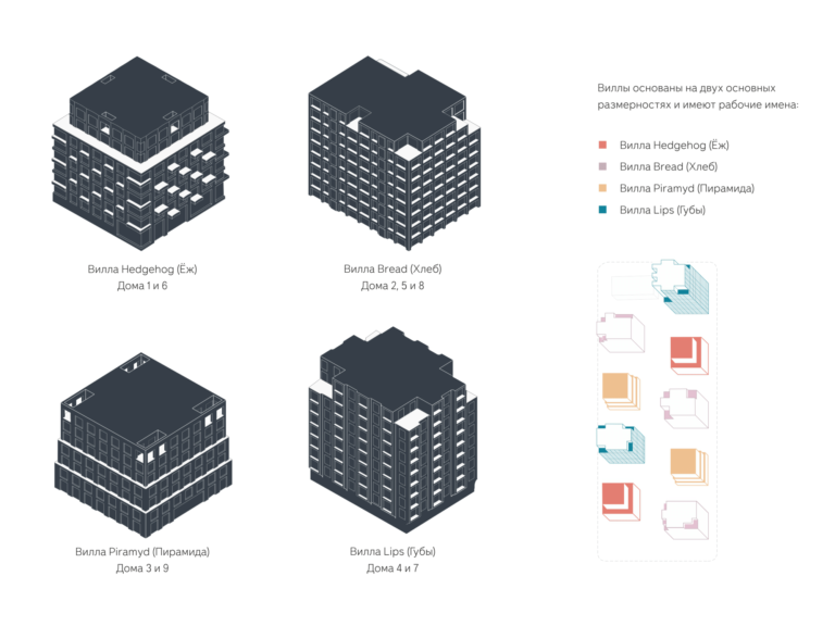 Типы урбан-вилл квартала «На Никитина»