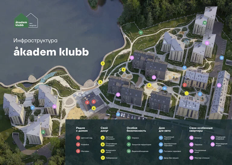 ЖК Akadem Klubb, генплан застройки и инфраструктура