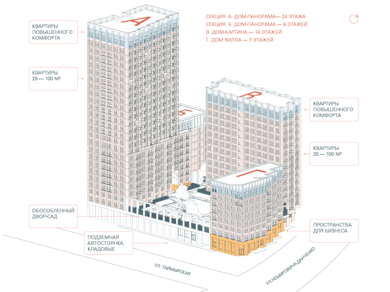 ЖК Кварталы Немировича, генплан 2022